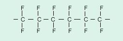 聚四氟乙烯的化学结构是把聚乙烯中全部氢原子取代而成.