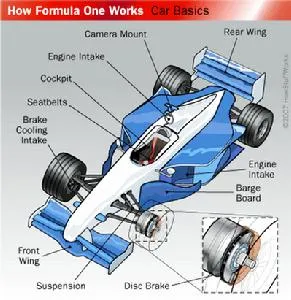 正在加载f1赛车结构图