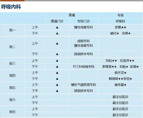 <em>上海</em>新华<em>医院</em>2024年5月份<em>门诊</em>一览表