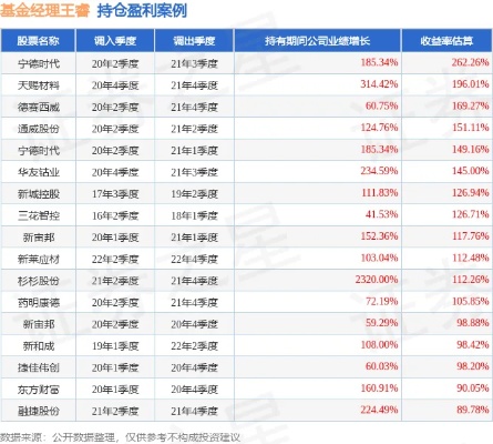 <em>王睿</em>2024年一季度表现,中信保诚鼎利混合(LOF)C基金季度跌幅3.23%