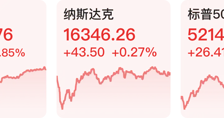 【早知道】杭州<em>西安</em>全面取消住房限购;美股三大股指集体收涨,道指涨0.85%
