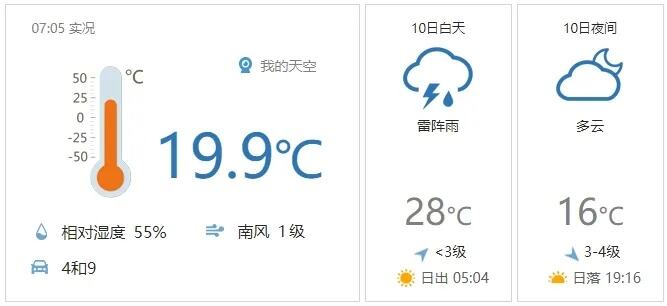早安<em>北京</em>0510:今日有雷阵雨,最高温28℃,外出注意防雷避雨