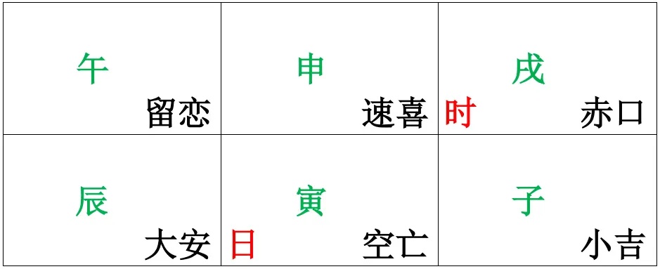 <em>江氏</em>小六壬教程10:<em>江氏</em>小六壬装地支的正确排法