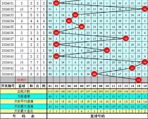 044期<em>李鑫</em>双色球预测奖号：012路分析