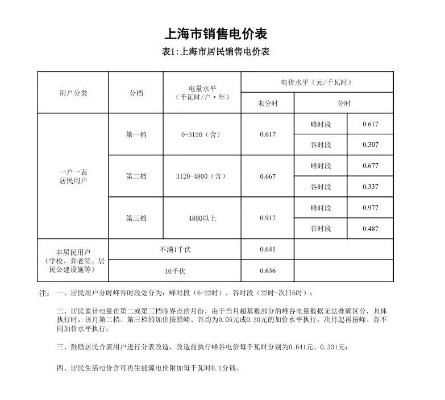 <em>上海6</em>月1日起电价取消谷峰计价将涨价？官方回应：没有变动，未接到调整通知