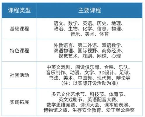 2024年<em>北京</em>市中关村外国语学校初中入学常见问题<em>解答</em>来了!