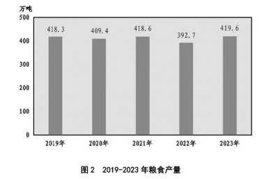 2023年<em>沈阳市</em>国民经济和社会发展统计公报