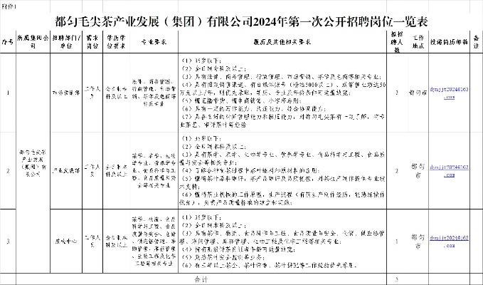 贵州国企招聘：2024<em>都匀</em>毛尖茶产业发展（集团）有限公司招聘公告