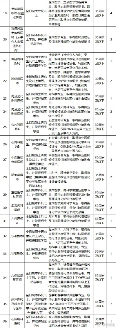 2024年<em>西昌</em>市人民<em>医院</em>招聘护理人员67名！