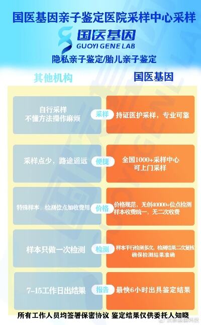 北京<em>平谷</em>正规亲子鉴定中心10家最新名单一览（附2024年鉴定步骤）