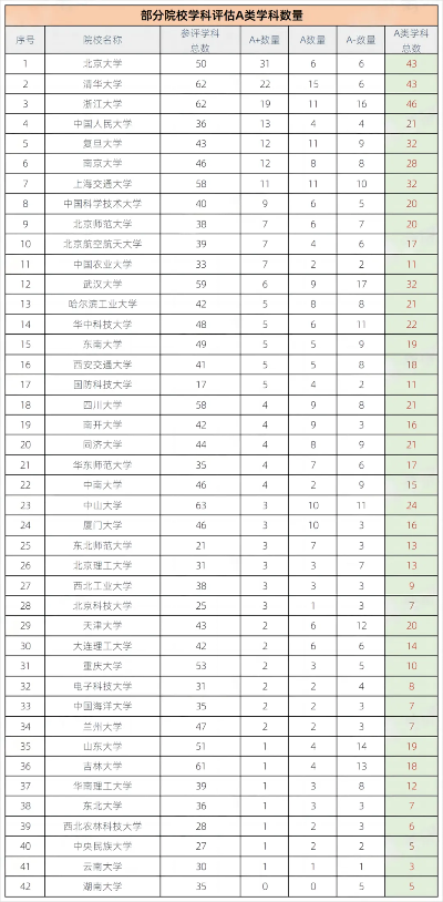 <em>武汉</em>科技大学第五轮学科评估排名结果