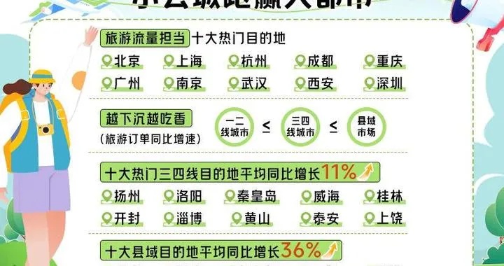 五一假期<em>南京</em>位居热门地TOP10 县域旅游市场增速高于一二线城市