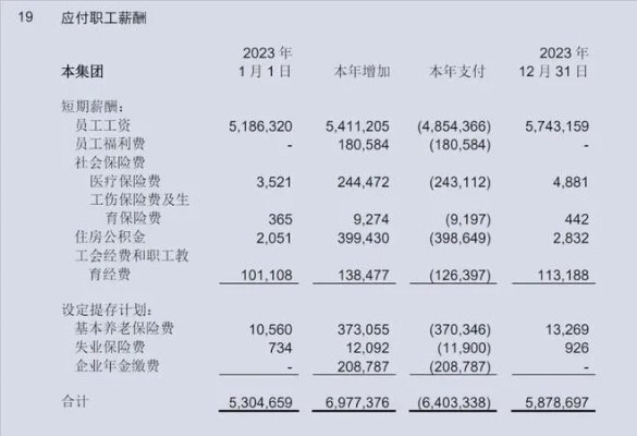 <em>杭州</em>银行员工人均降薪3.5万，多位高管也跟着降了