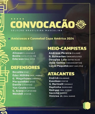 <em>巴西</em>美洲杯大名单：维尼修斯、恩德里克在列，内马尔无缘