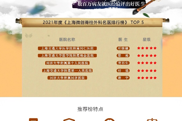 《2021年度上海<em>脊柱</em>微创<em>外科</em>手术名医<em>排行榜</em>》—Top5榜单揭晓！中国医师协会