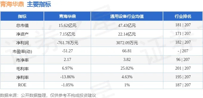 本周盘点（4.22-4.26）青海<em>华鼎</em>周涨5.76%，主力资金合计净流入91.01万元