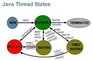 java线程示意 java线程示意