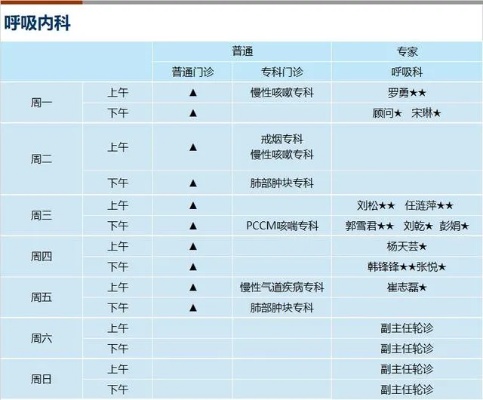 上海<em>新华医院</em>2024年4月份门诊一览表