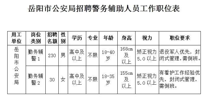 2024湖南<em>岳阳</em>市公安局储备警务辅助人员招聘260人公告
