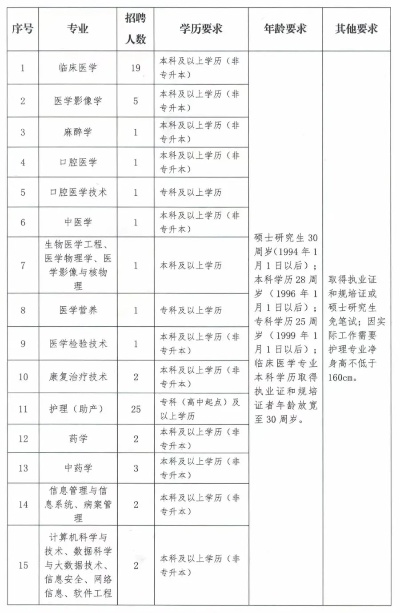 2024年驻马店西平县人民<em>医院招聘</em>专业技术人才67人公告
