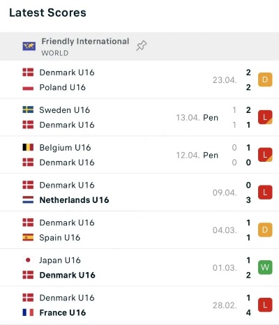 国少今晚22点对阵<em>丹麦</em>U16,对手今年1胜2平4负&曾2-1击败日本