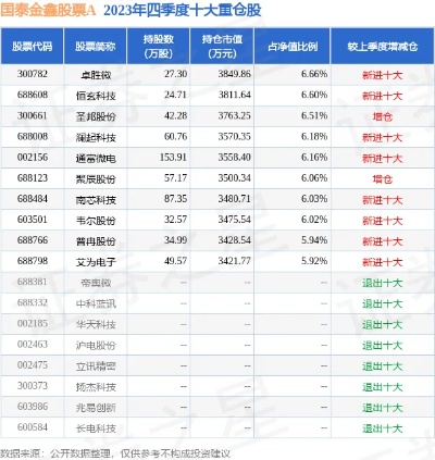 4月16日普冉股份跌6.91%,国泰<em>金鑫</em>股票A基金重仓该股