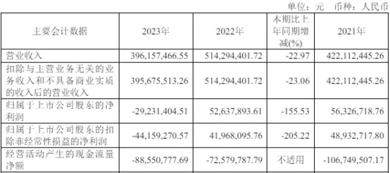 <em>京源</em>环保2023年转亏 2020上市即巅峰2募资共7.2亿