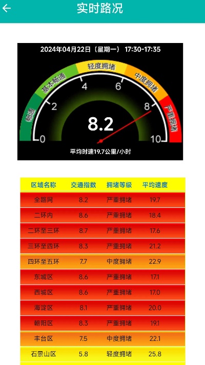 冰雹+雷电预警，北京<em>交通</em>已严重拥堵