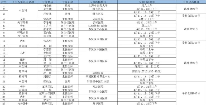 奉贤社区卫生服务中心2024年4月<em>专家坐诊时间表</em>出炉→