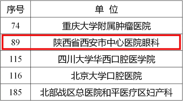 全国科普工作先进集体<em>名单公示</em> 西安市中心医院作为陕西省唯一一家医疗单位入选
