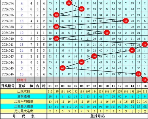 047期<em>李鑫</em>双色球预测奖号：012路分析