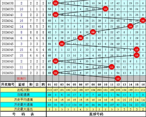 051期<em>李鑫</em>双色球预测奖号：红球杀号推荐
