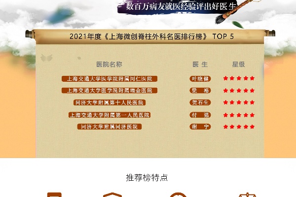《2021年度上海<em>脊柱</em>微创<em>外科</em>手术名医排行榜》—Top5榜单揭晓！中国医师协会