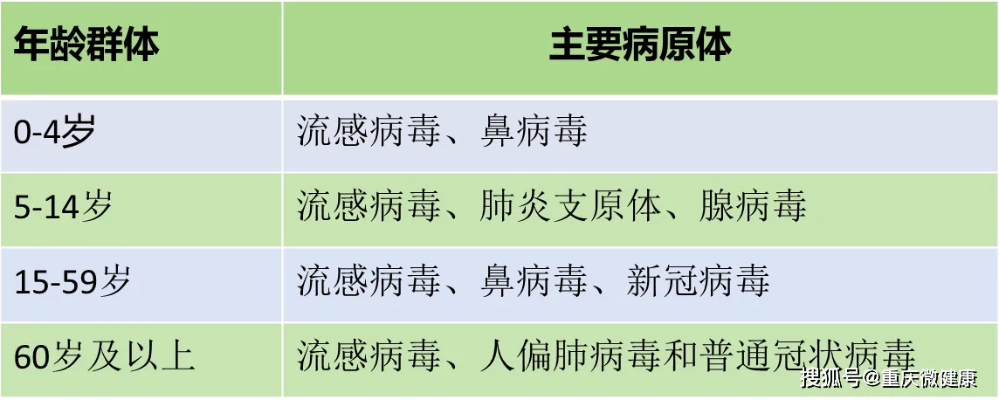 <em>重庆白市驿骨科医院</em>内科提醒：面对流感，这些知识要掌握