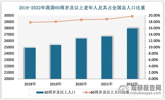 <em>中国骨科医院</em>行业发展趋势分析与未来前景预测报告（2024-2031年）