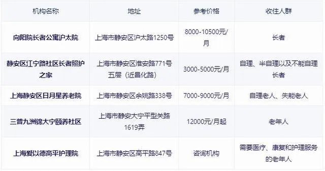 上海<em>静安区</em>养老院名单一览，<em>静安区</em>养老院地址及价格