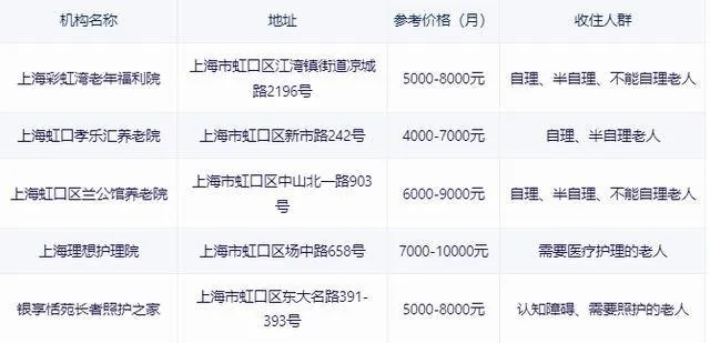 <em>上海</em>虹口区养老院<em>排名</em>，虹口区的养老院地址及价格