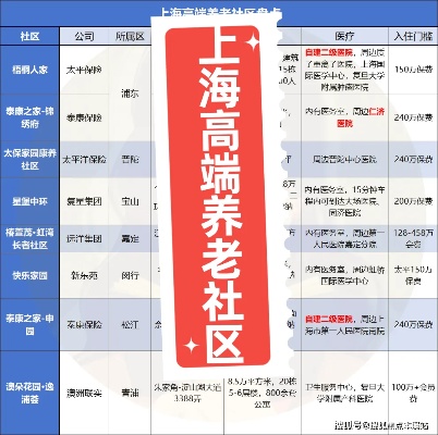 <em>上海</em>高端养老社区排行榜