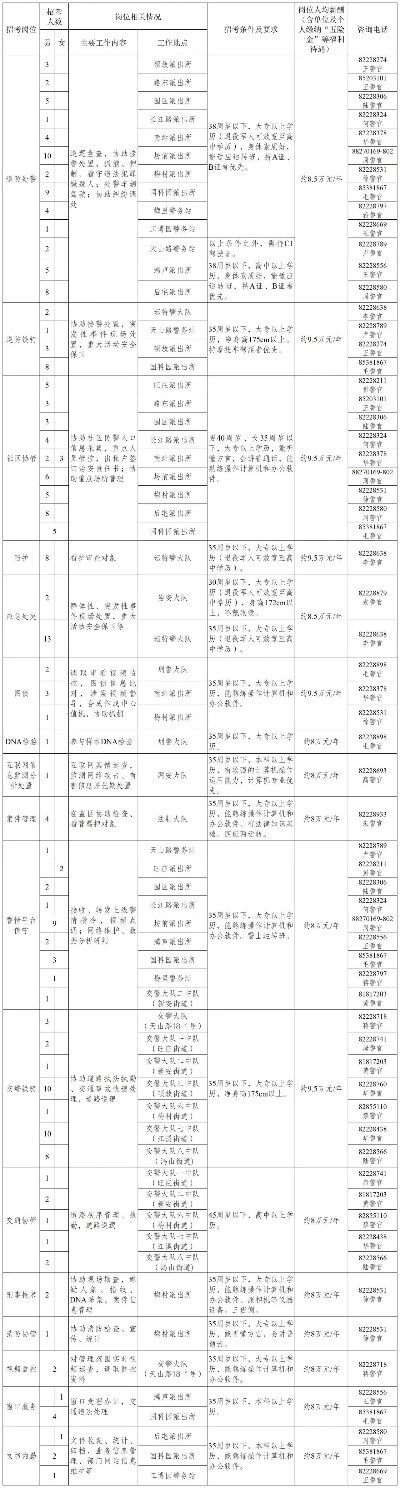 2024江苏<em>无锡</em>新吴公安分局招聘警务辅助人员公告（227人）