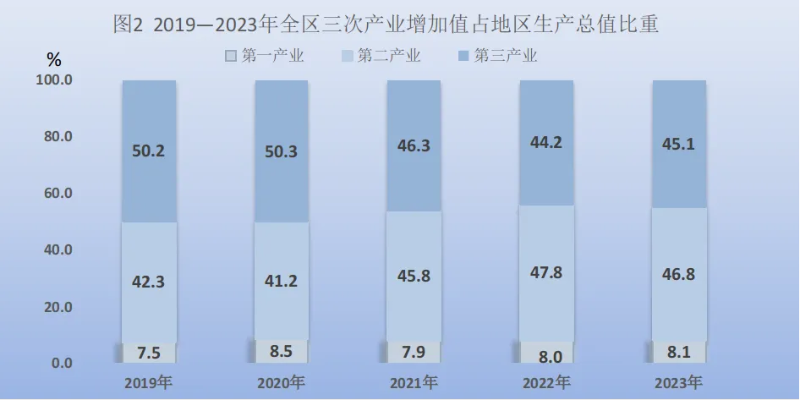 2023年<em>宁夏</em>回族自治区国民经济和社会发展统计公报
