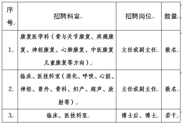 2024年重庆医科大学附属康复<em>医院招聘科室</em>主任、副主任及高层次人才