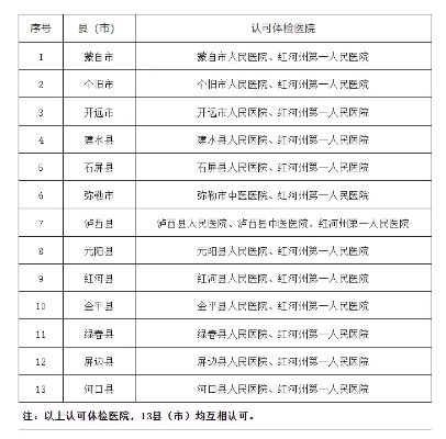 2024年红河州<em>金平</em>县中小学教师资格认定公告