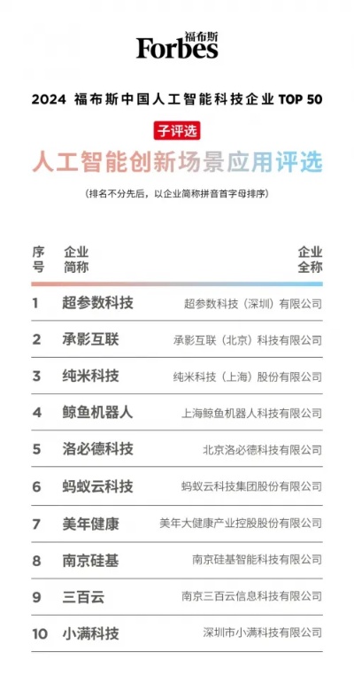 新质力·新智造|“2024福布斯<em>中国</em>人工智能科技企业评选”结果正式发布