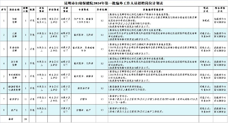 <em>昆明</em>市妇幼保健院2024年第一批编外工作人员<em>招聘</em>公告