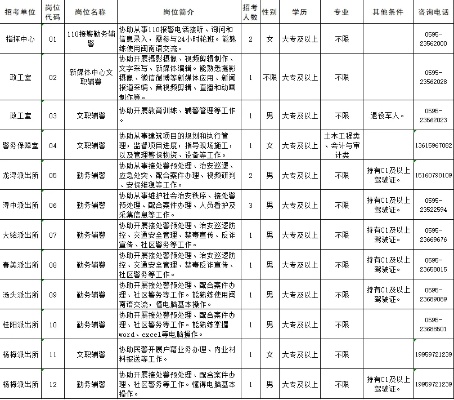 2024福建泉州<em>德化县</em>公安局招聘第一期警务辅助人员公告（16人）
