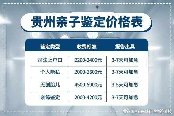 <em>兴仁</em>亲子鉴定机构地址大全-10家机构(附2024最新指南)