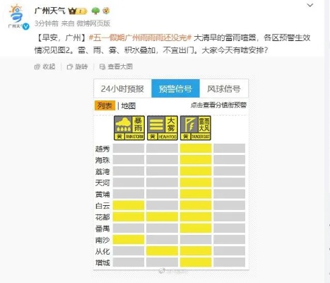 <em>广州</em>启动气象灾害Ⅳ级应急响应，多区发布暴雨、雷雨大风黄色预警