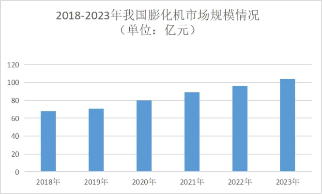 2024年膨化机<em>行业前景分析</em>：江苏省是我国膨化机产业重要基地之一