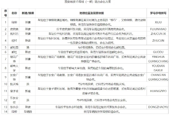 <em>西安</em>地铁15号线一期站名公示 欢迎广大市民提修改意见