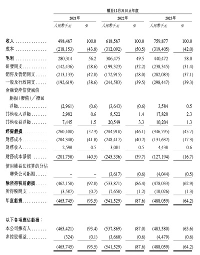 <em>上海</em>细胞递表港交所 免疫细胞储存国内市占率第一